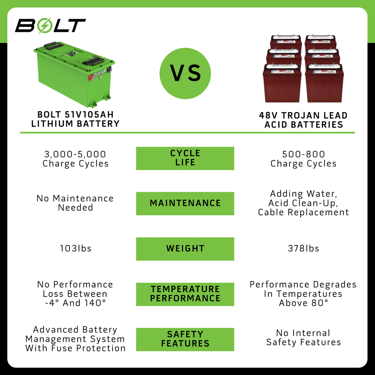 Bolt Energy 51V 105AH Thin Standard Battery Kit FREE SHIPPING