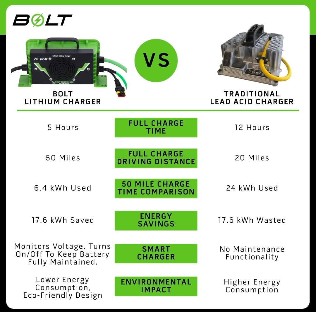 Bolt Lithium 51v105ah Square Kit