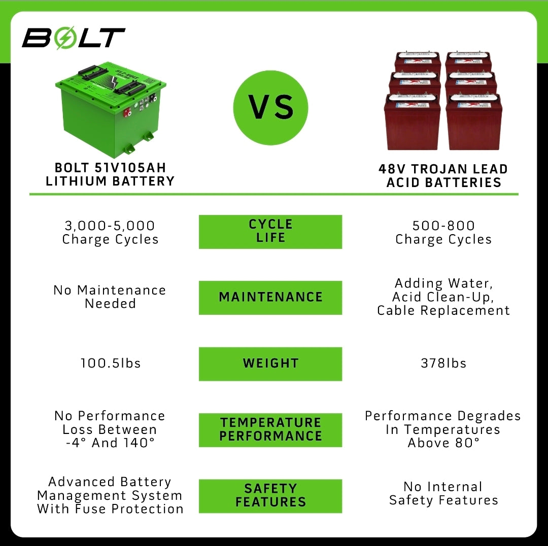 Bolt Lithium 51v105ah Square Kit